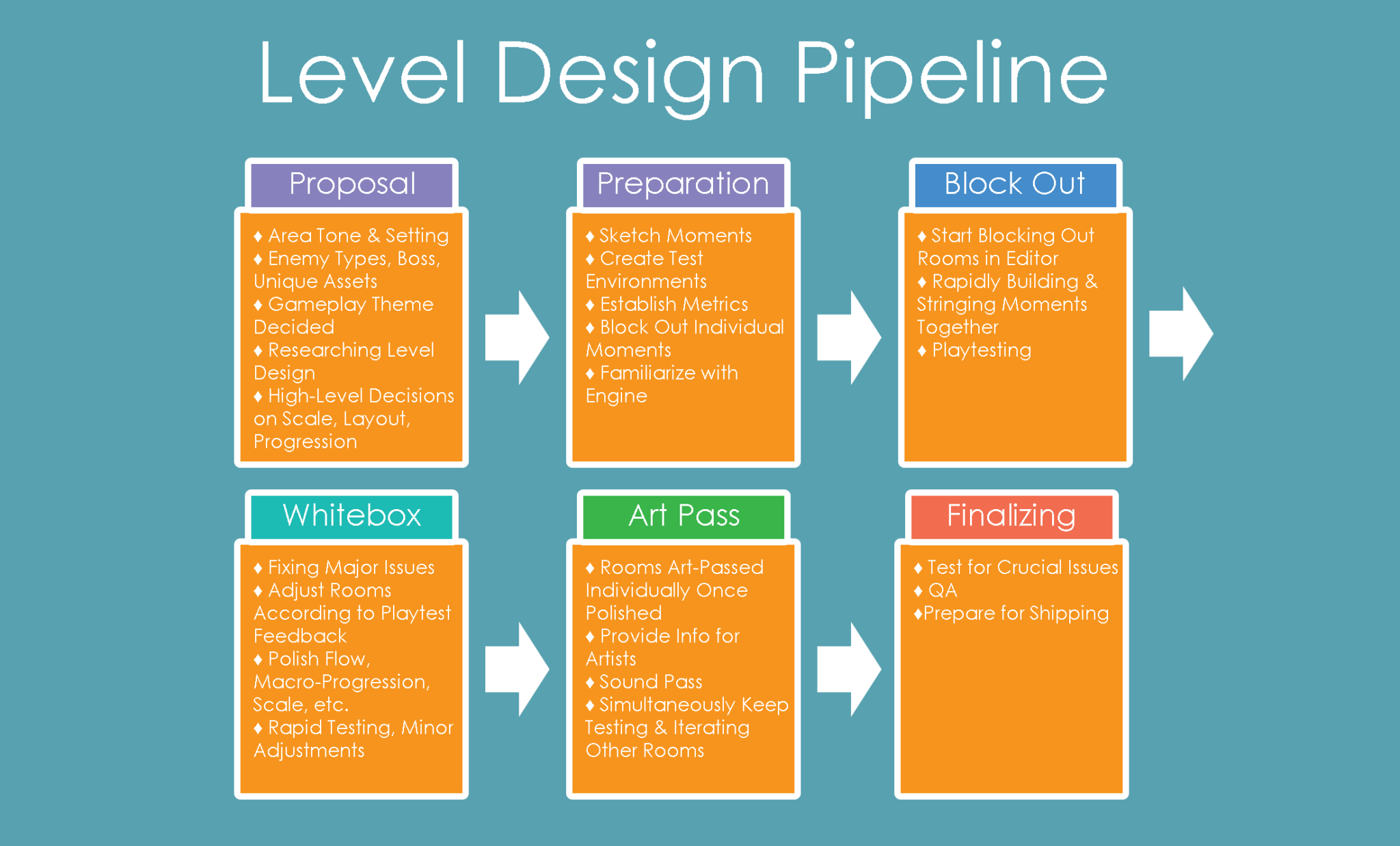 Chaddius Maximus Timo Bron Level Design Portfolio